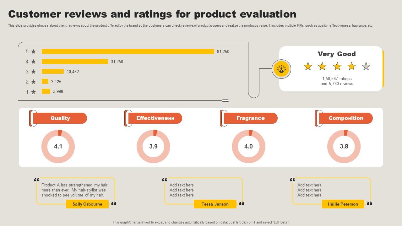 The Role of Reviews and Ratings in Hardware Purchase Decisions