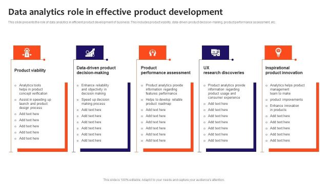 Aligning Product Development with Sales Data Through Business Intelligence