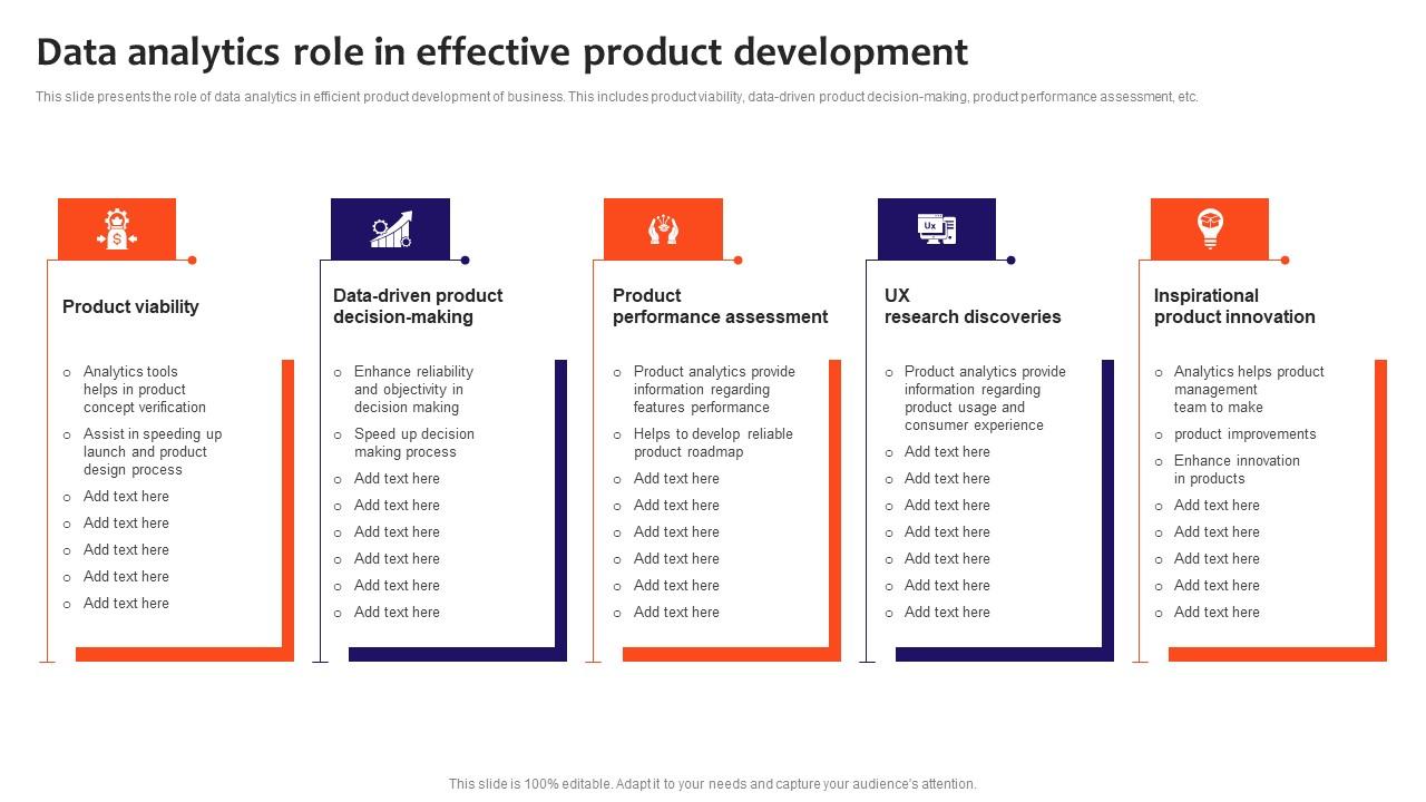 Aligning Product Development with Sales Data Through Business Intelligence