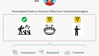 How Real-Time Financial Data Supports Smarter Buying Decisions
