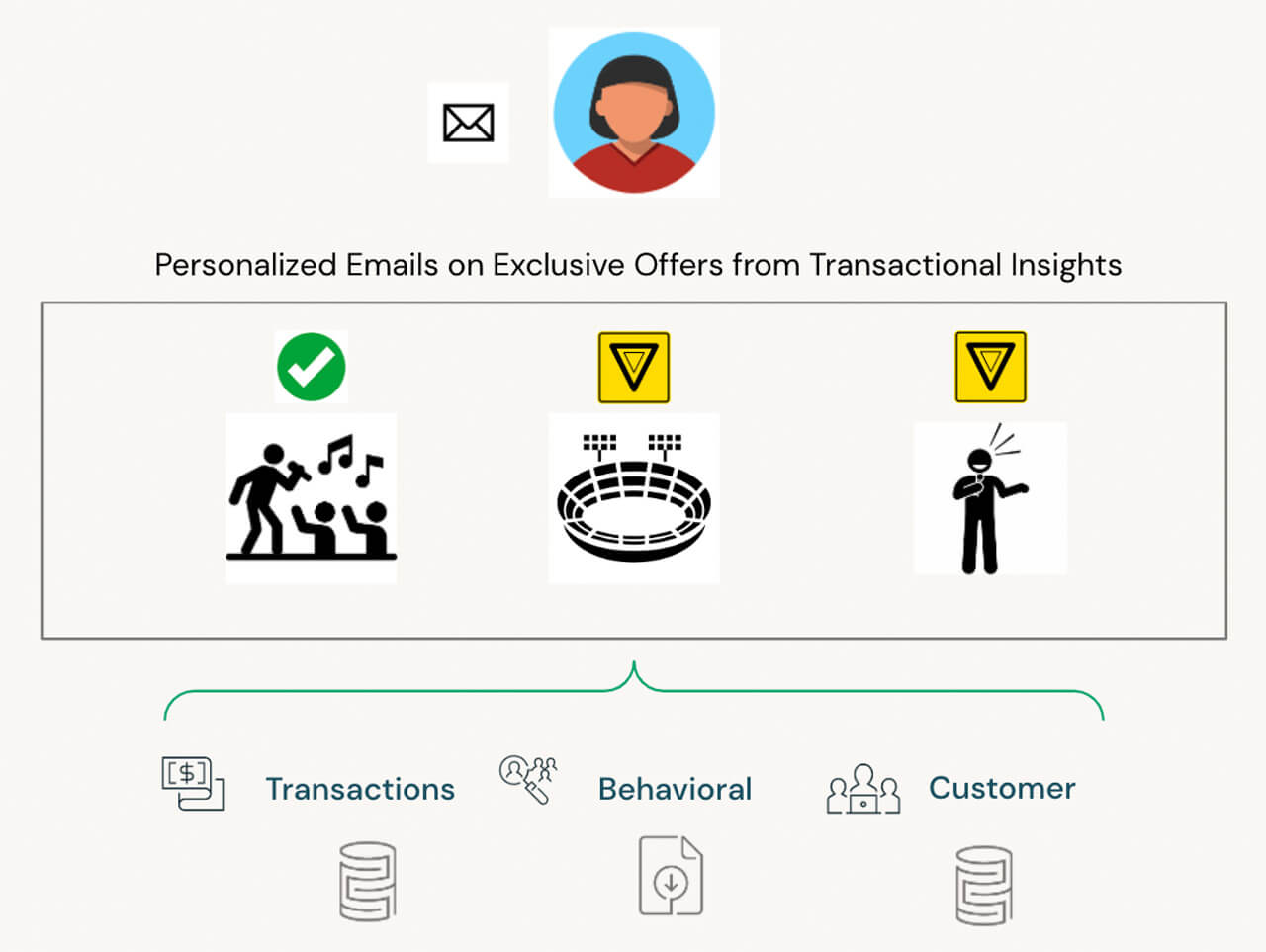 How Real-Time Financial Data Supports Smarter Buying Decisions