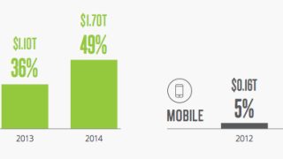 Mobile Shopping Trends Driving Digital Sales Growth