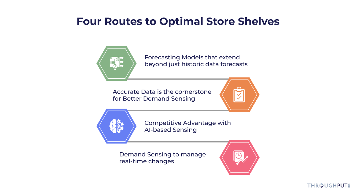 Forecasting Product Demand Through Financial Analysis Tools