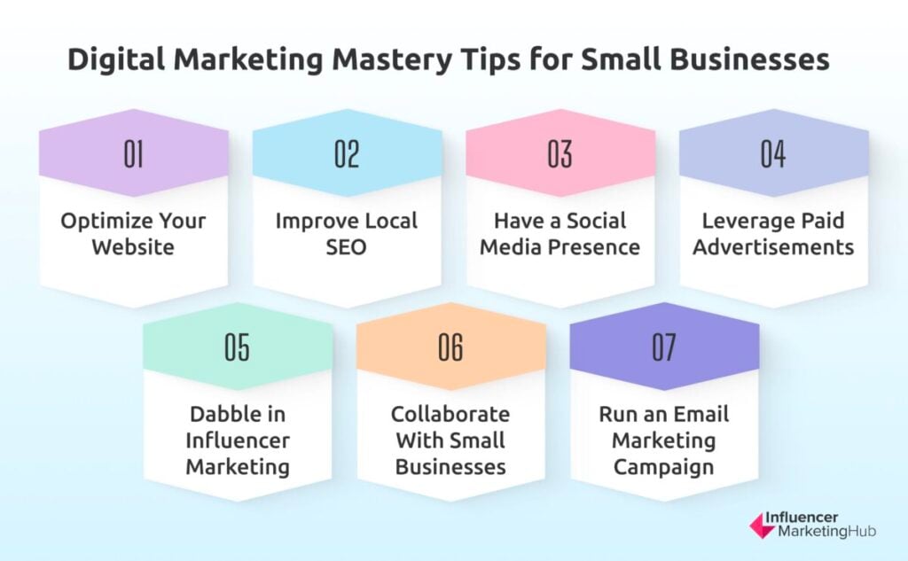 Digital Marketing Strategies for Small Businesses
