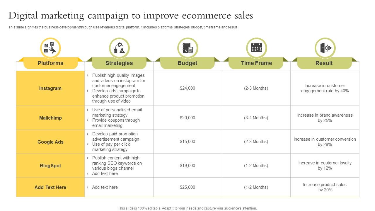 Optimizing Digital Campaigns to Increase Lens and Camera Sales