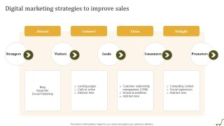 Marketing Strategies to Promote New Online Payment Features