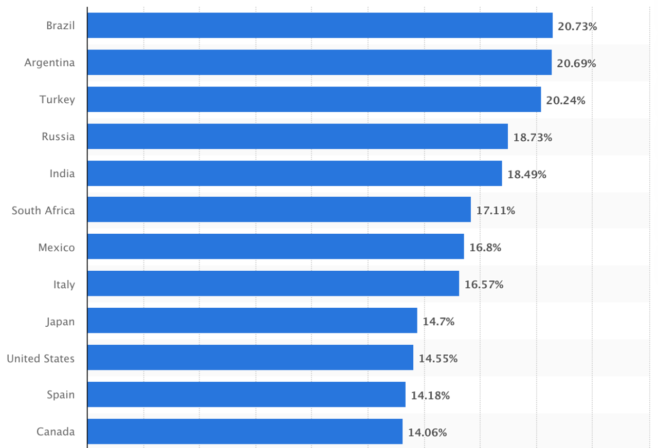 Key Product Trends in the Online Hardware Shopping Market