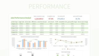 Leveraging Financial Analysis to Improve Sales Performance