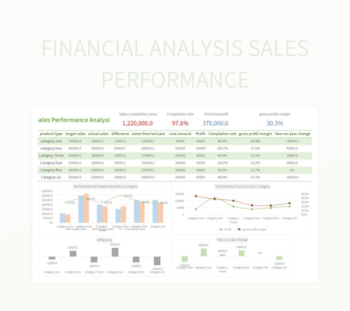 Sales improve performance how infographic quick office team guide share Sales improve performance how infographic quick office team guide share