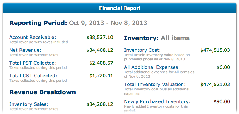 Using Financial Reporting Tools to Track Inventory and Purchases