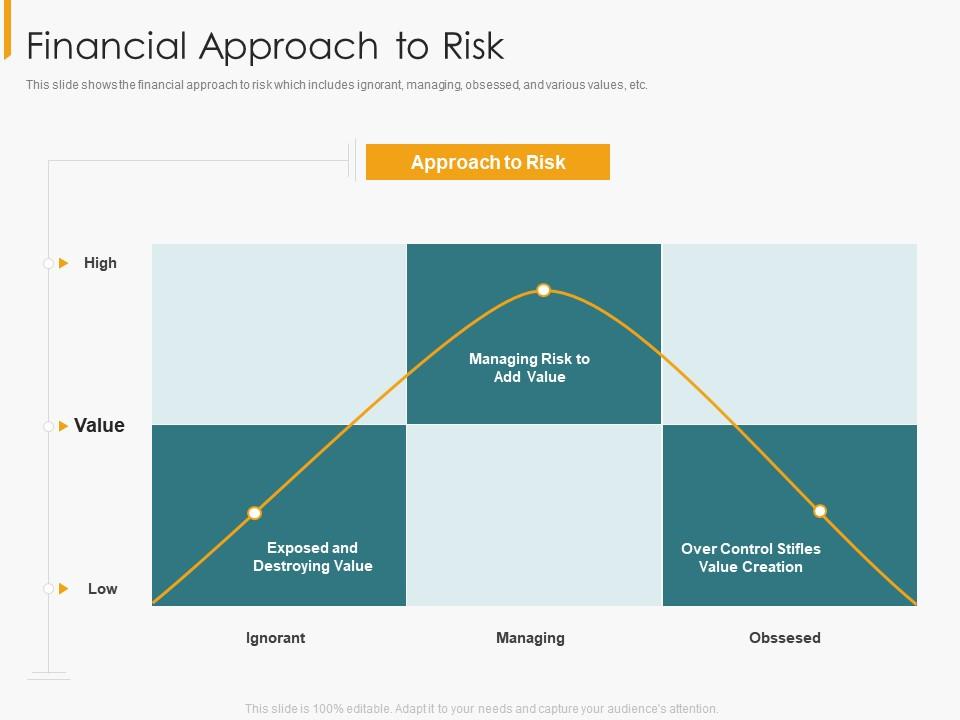 Reducing Financial Risk in Product Sales Through Routine Audits