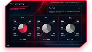 How User Reviews Affect Purchase Decisions in the Gaming Category
