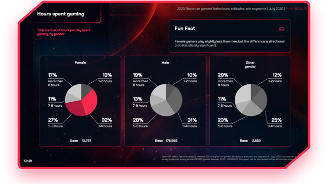 How User Reviews Affect Purchase Decisions in the Gaming Category