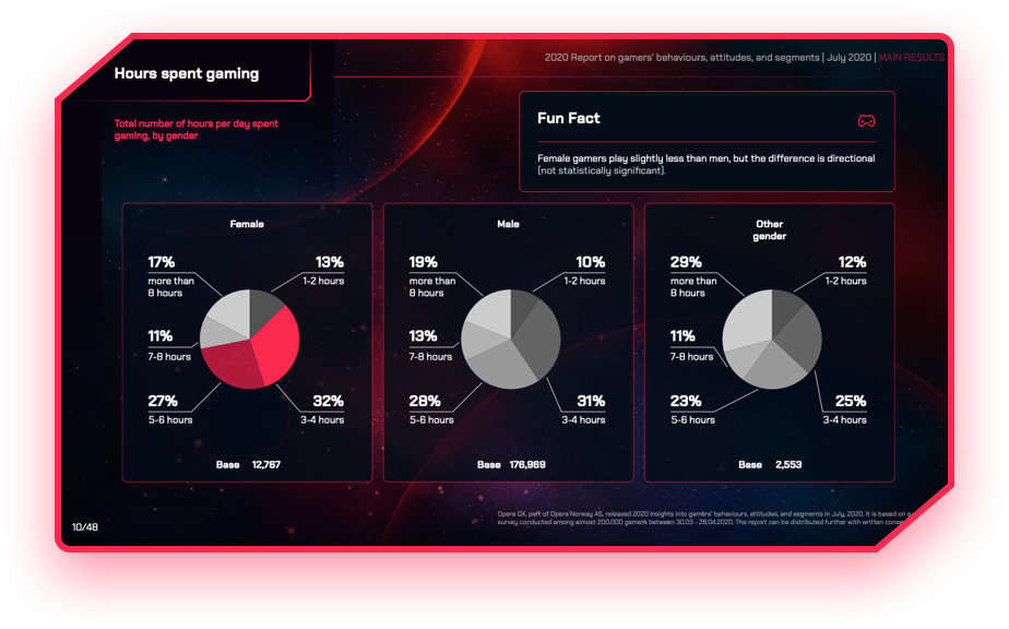 How User Reviews Affect Purchase Decisions in the Gaming Category