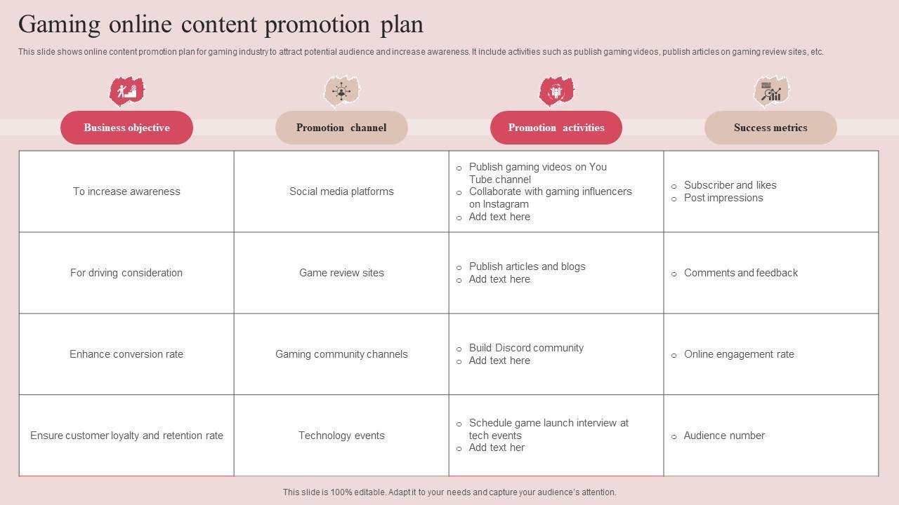 Seasonal Promotions and Their Effect on Gaming Product Demand