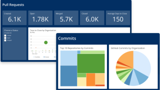How Real-Time BI Dashboards Improve Product Management