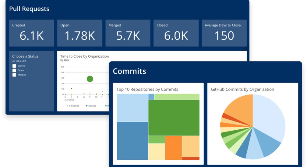 How Real-Time BI Dashboards Improve Product Management