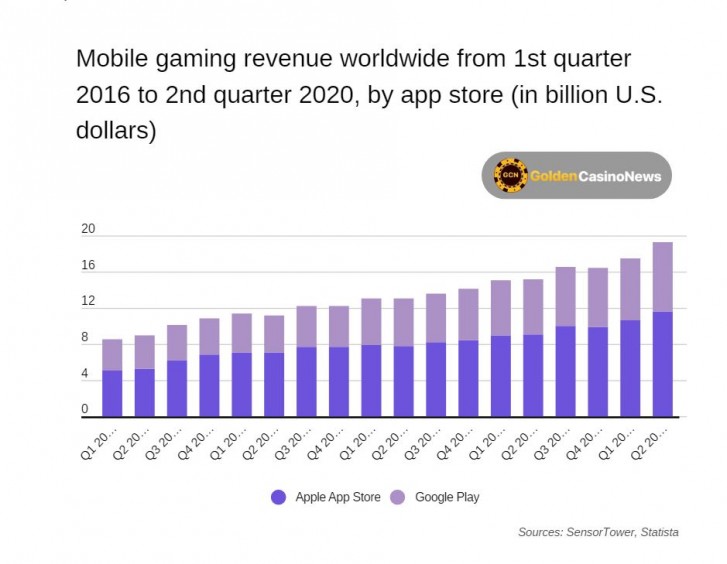 How In-App Purchases Drive Revenue in the Gaming Market