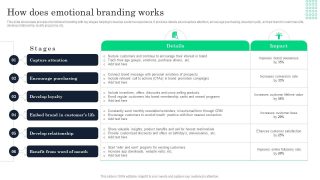 Building Emotional Connections to Increase Ceremony Product Sales