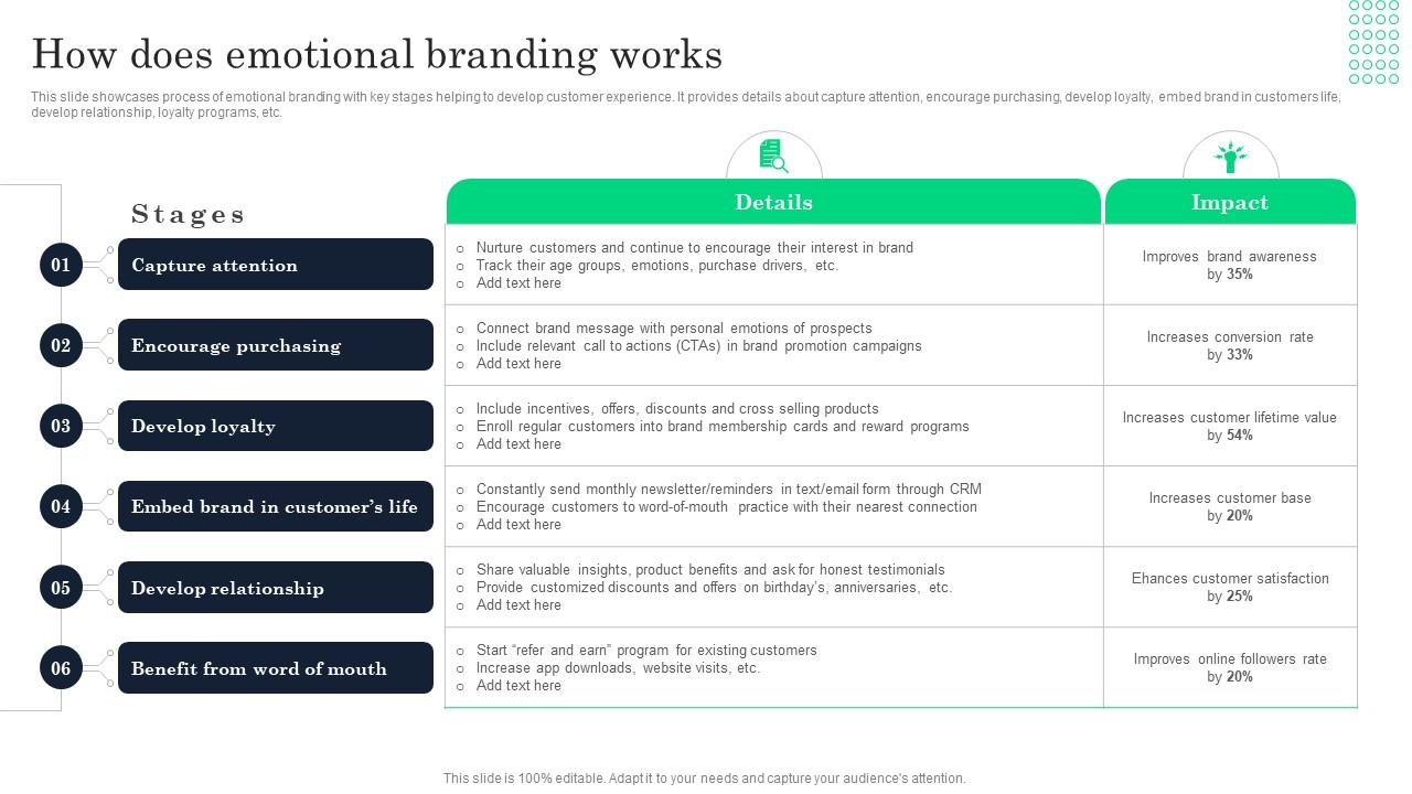 Building Emotional Connections to Increase Ceremony Product Sales