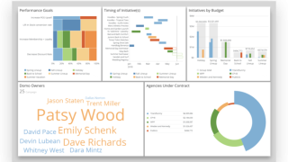 Identifying Top-Performing Products Using BI Analytics Unleashing Success