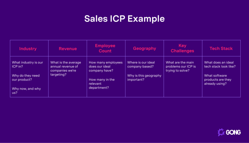 How Financial Ratios Help Measure Sales Efficiency