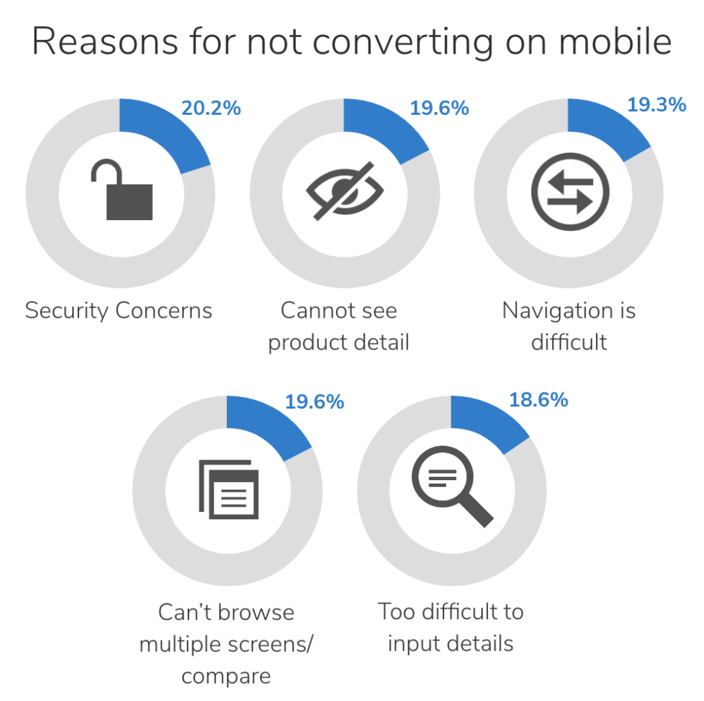 Commerce mobile crucial Mobile Commerce and Its Impact on Hardware Retail