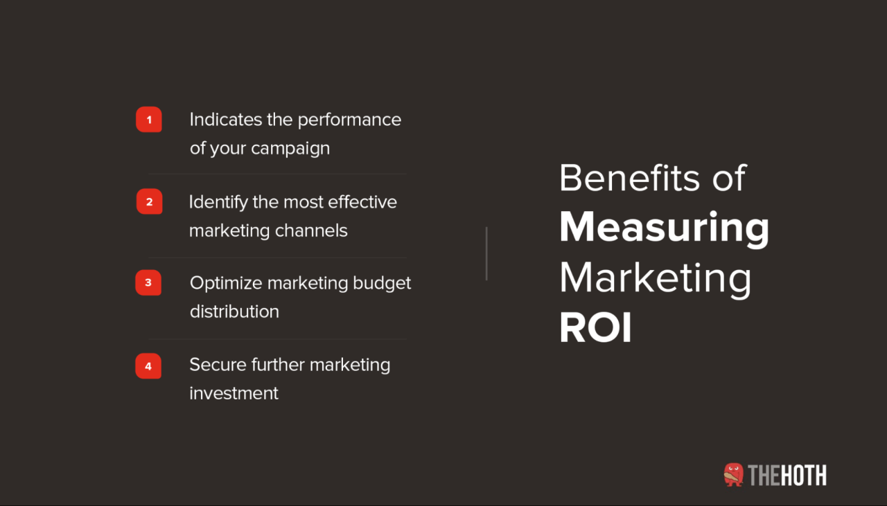 Measuring the ROI of Promoting Featured Products