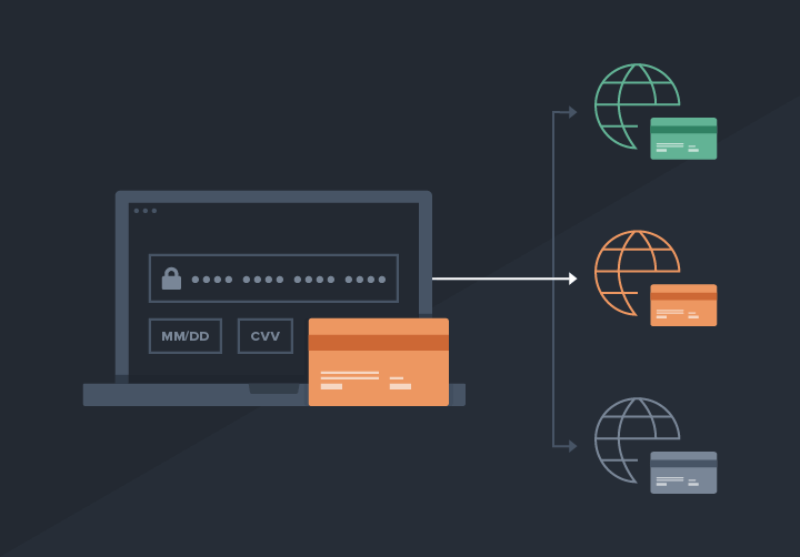 How Payment Gateways Affect Checkout Abandonment Rates