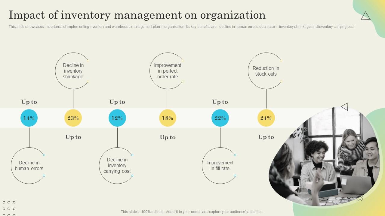 The Impact of Business Intelligence on Inventory and Purchase Planning
