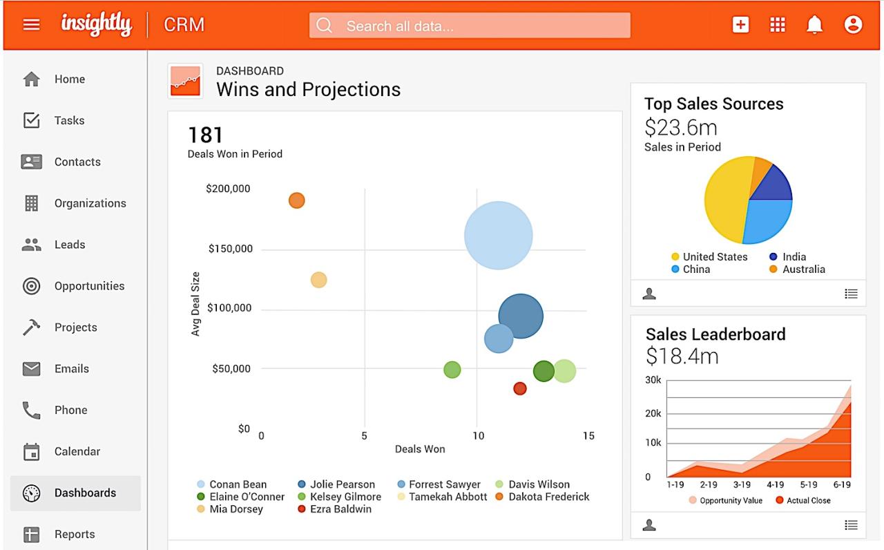 Choosing the Right Accounting Method for Sales Tracking