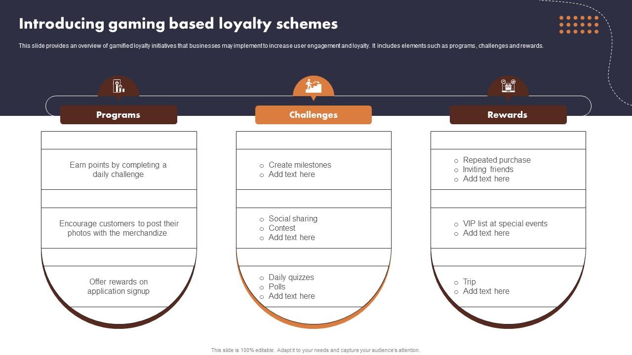 Driving Engagement and Sales Through Loyalty Programs in Gaming Apps