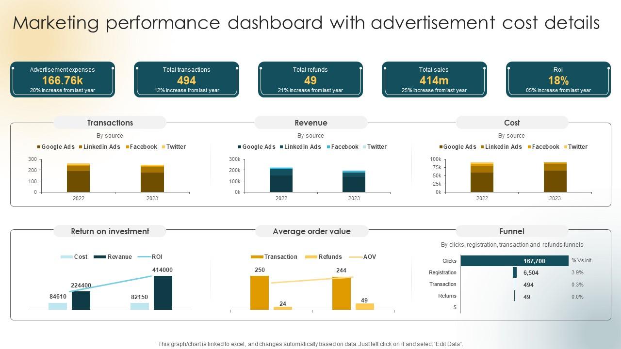 How Detailed Purchase Reports Drive Smarter Business Strategies