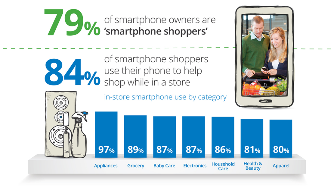 Repeat purchases increase powerful ways customers importance retain businesses know who their do best Repeat purchases increase powerful ways customers importance retain businesses know who their do best