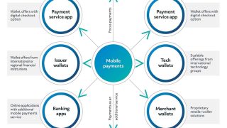 Mobile Payment Innovations Driving Sales in Retail Apps