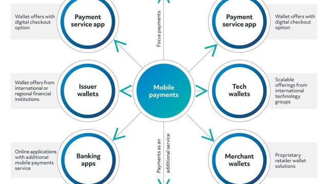 Mobile Payment Innovations Driving Sales in Retail Apps