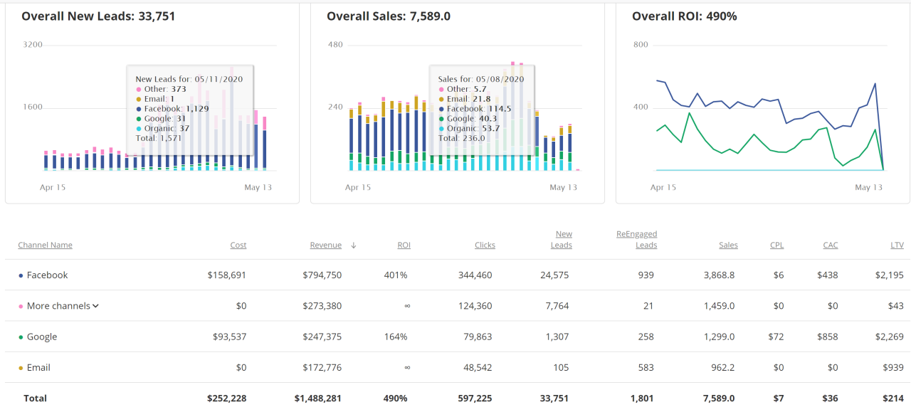 The Role of Financial Reports in Tracking Marketing ROI