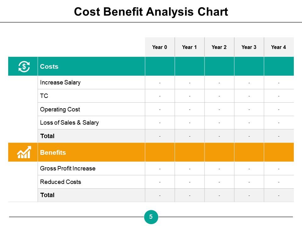 How Financial Statements Guide Product Development and Investment