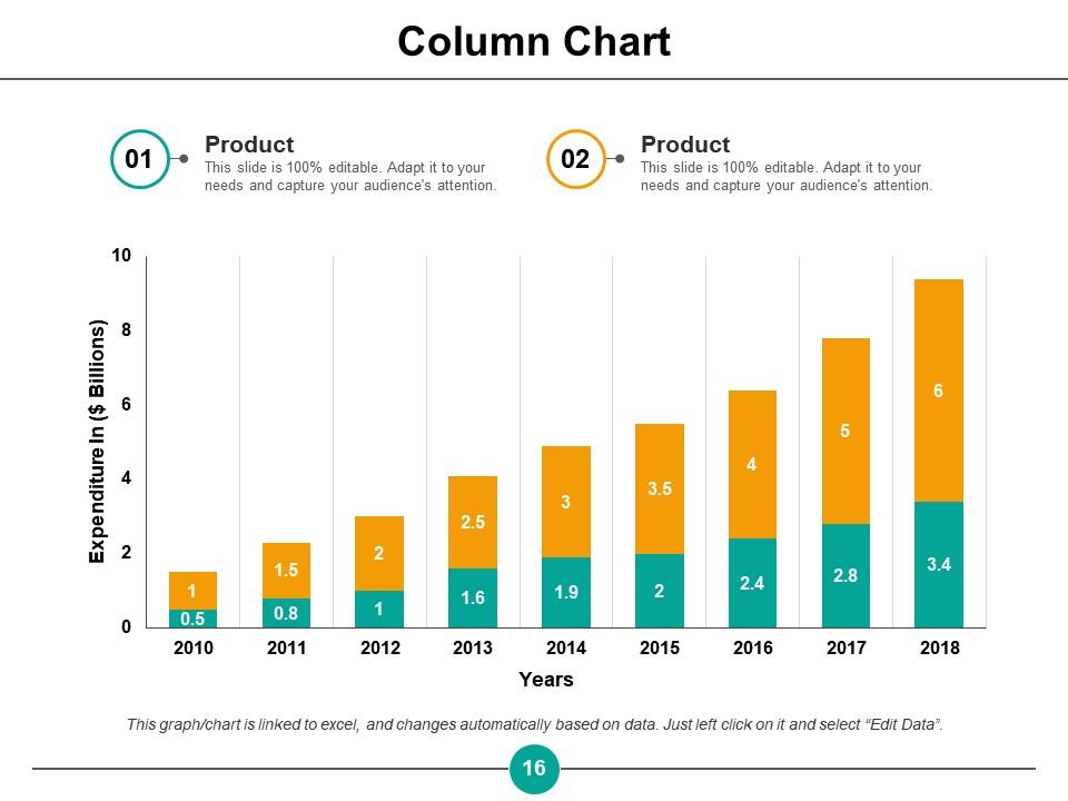 How Financial Statements Guide Product Development and Investment