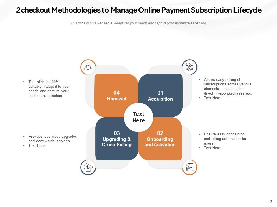How Online Payment Tools Support Subscription-Based Product Models