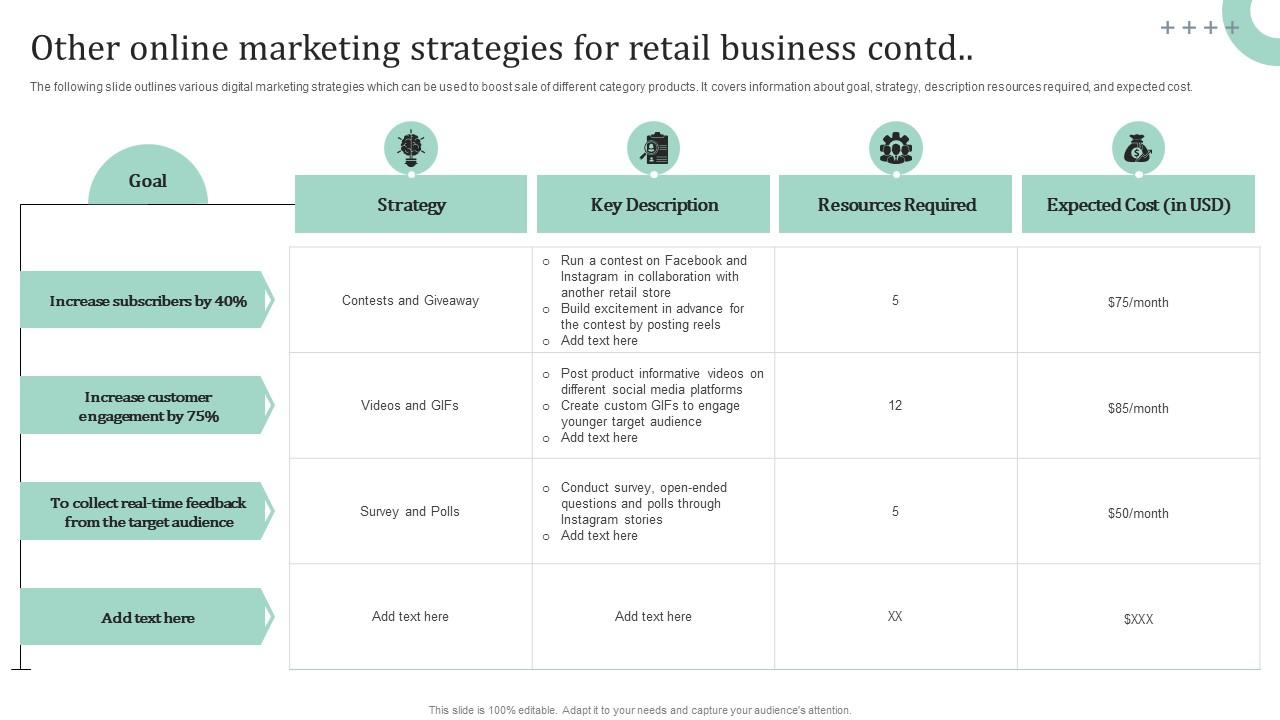 Marketing Techniques to Maximize Sales of Featured Items