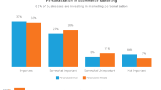 Personalization Trends in Ceremony Product Marketing