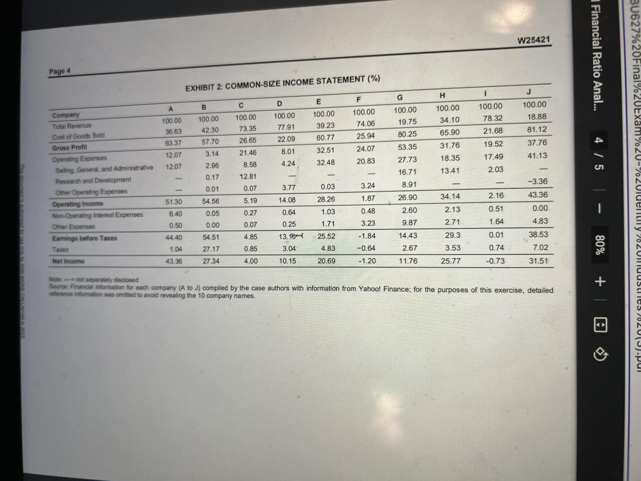 Using Financial Analysis to Identify High-Converting Products