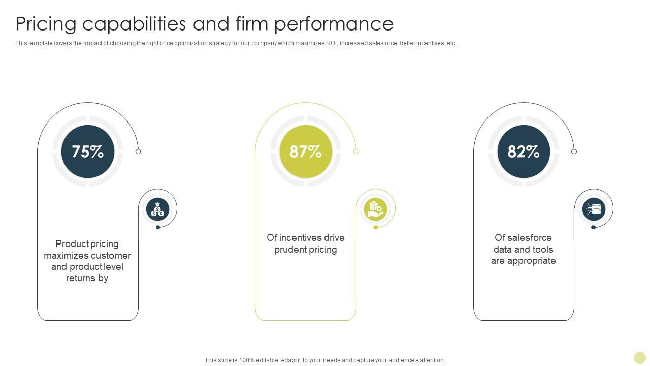 The Impact of Accurate Financial Reporting on Product Pricing Strategies