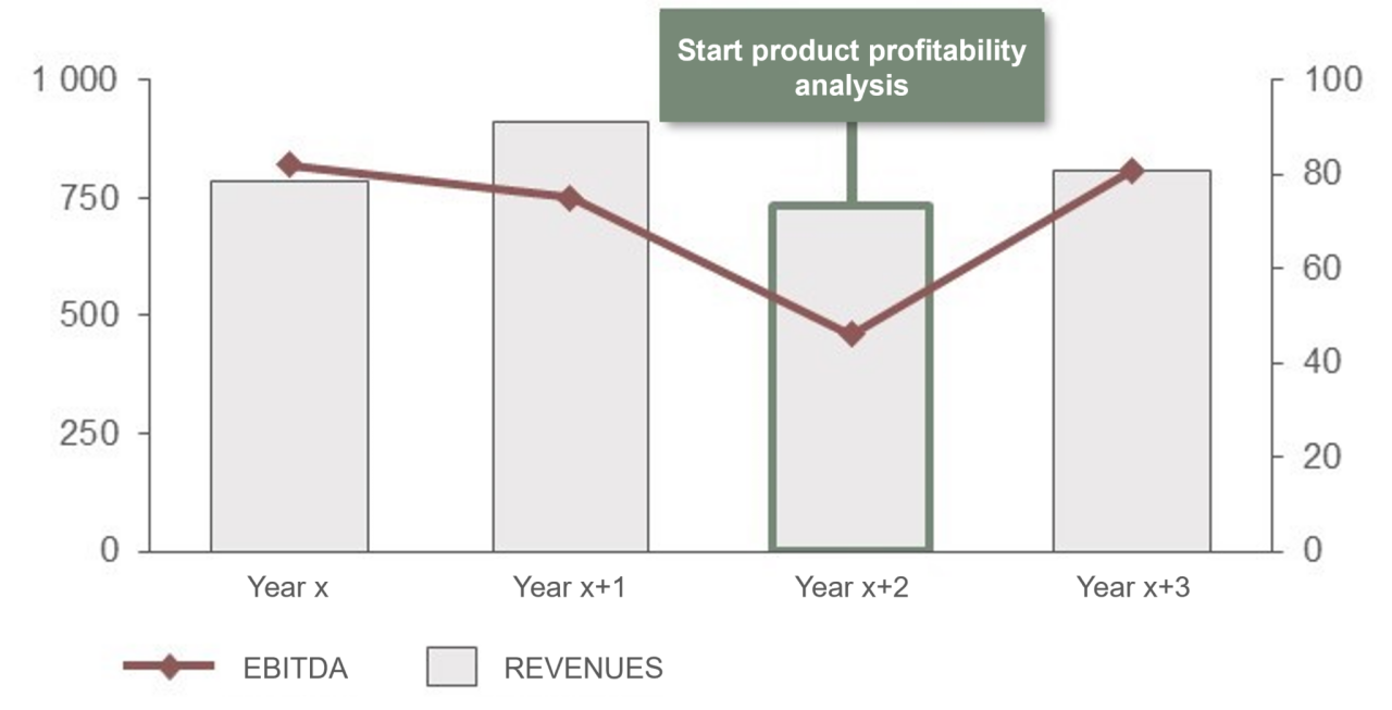 Pricing pros profitability management Pricing pros profitability management