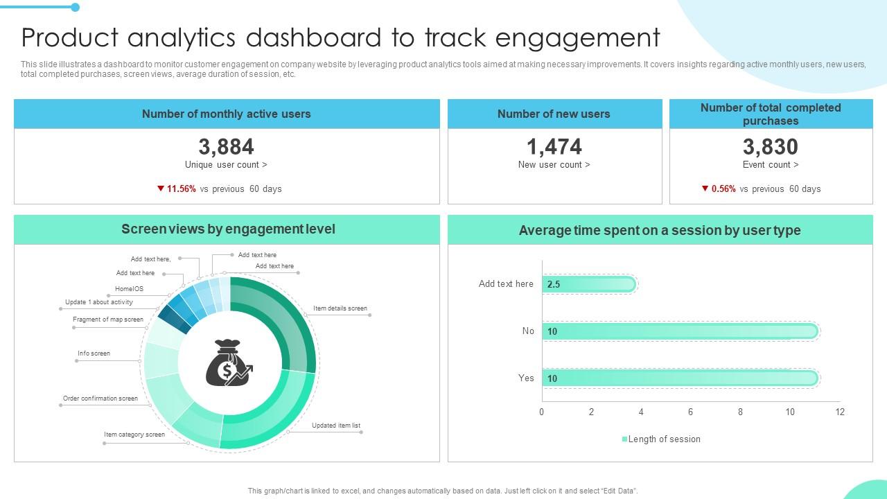 Using Data Analytics to Improve Hardware Product Offerings