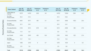 The Impact of Accurate Financial Reporting on Product Pricing Strategies