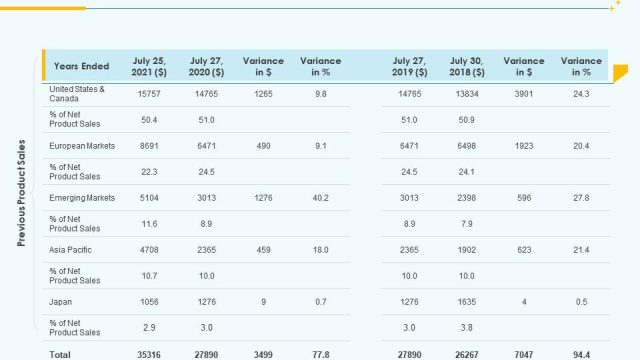 The Impact of Accurate Financial Reporting on Product Pricing Strategies