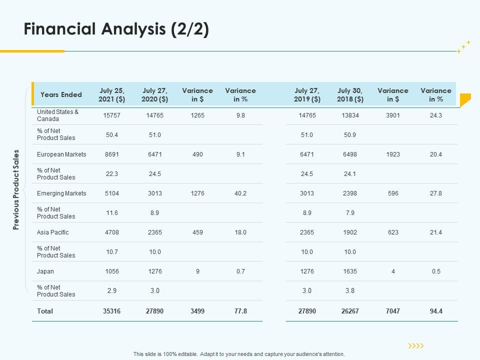 The Impact of Accurate Financial Reporting on Product Pricing Strategies