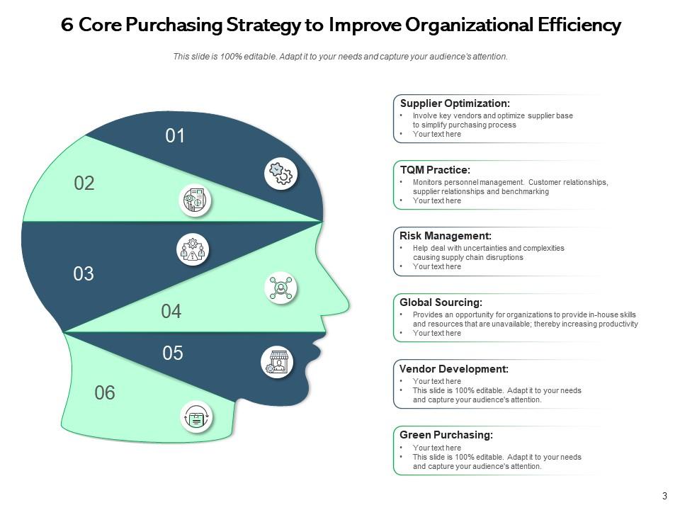 Enhancing Purchase Strategies Through In-Depth Financial Analysis